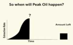 peakoil-graph.jpg