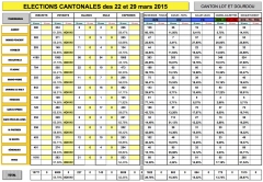 Cantonales 2015 - Lot et Dourdou - 1er tour -canton.jpg